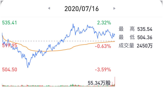 老虎證券：疫”外被看好的奈飛是否會再現(xiàn)Q2魔咒？