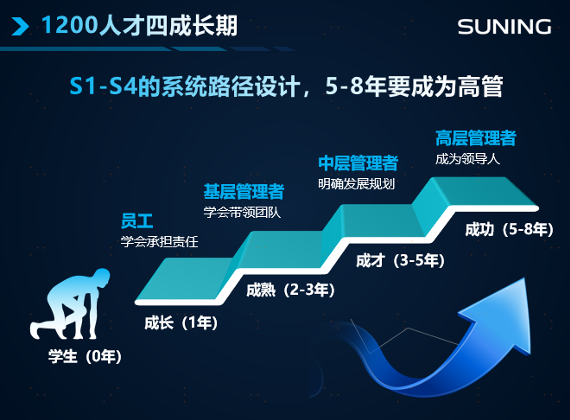 蘇寧三十而立，張近東最看重什么？