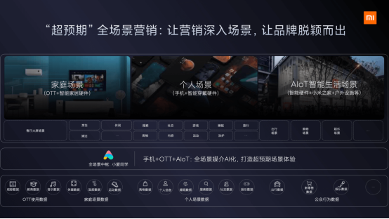 小米是如何做廣告的？