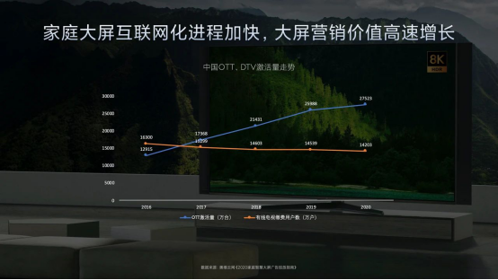 小米是如何做廣告的？