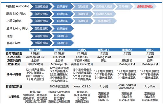 老虎證券：科創(chuàng)板新能源第一股來(lái)了，威馬能成新勢(shì)力TOP3嗎？