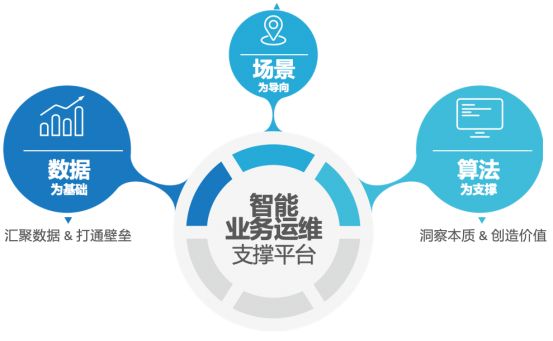 專訪云智慧總裁劉洪濤：在藍(lán)海中領(lǐng)航，無懼后浪挑戰(zhàn)