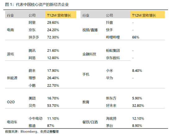 老虎證券：如果重倉中國，哪些才是真正的硬核資產(chǎn)？
