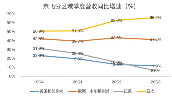 老虎證券：迪士尼、蘋果夾擊之下，奈飛跌落神壇？