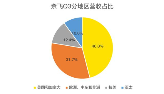 老虎證券：迪士尼、蘋果夾擊之下，奈飛跌落神壇？