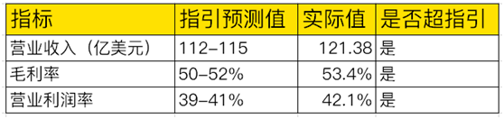 老虎證券：業(yè)績好到炸裂，股價(jià)卻不為所動(dòng)，臺(tái)積電怎么了？