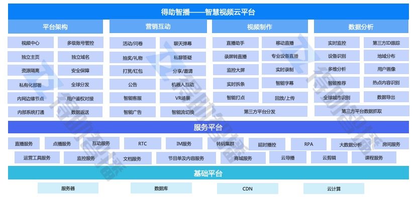 得助智播打造企業(yè)數(shù)字化智慧營銷平臺，“直播+營銷”助力企業(yè)私域流量運(yùn)營
