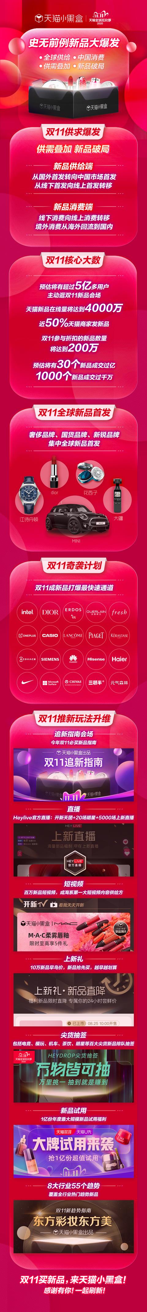 2020年雙11首輪爆發(fā)看新品，5億用戶上天貓買新品