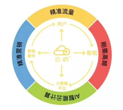 共享充電寶創(chuàng)業(yè)加盟風(fēng)潮消失，行業(yè)新風(fēng)口初浮現(xiàn)