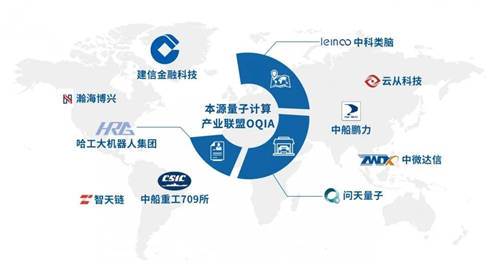 下好量子計算先手棋，本源量子積極布局