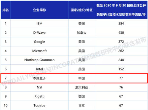 下好量子計算先手棋，本源量子積極布局