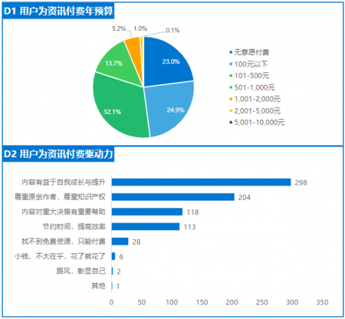 《2020年中國泛資訊行業(yè)研究報告》正式發(fā)布，今日頭條位列行業(yè)頭部梯隊