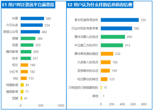 《2020年中國泛資訊行業(yè)研究報告》正式發(fā)布，今日頭條位列行業(yè)頭部梯隊