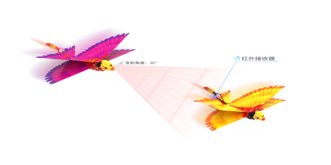 漢王仿生撲翼鳥Go Go Bird1000亮相上海玩博會，與萌娃共享仿生AI盛宴！