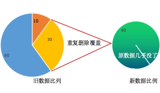 微信 聊天記錄刪除了如何恢復？竟然有這么專業(yè)的方法，了解一下！