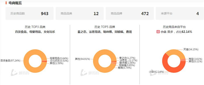 從短視頻到直播帶貨，看抖音帶貨達(dá)人“是哆哆吖”的進(jìn)階之路