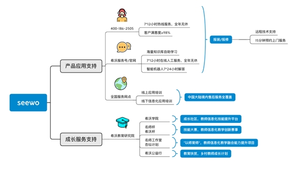 希沃：以用戶為核心，不負(fù)每一分信任