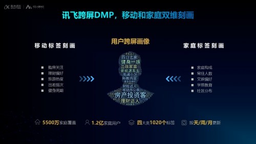 訊飛AI營銷云發(fā)布全新定位，“全鏈路數(shù)字營銷服務(wù)平臺”驅(qū)動企業(yè)共增長