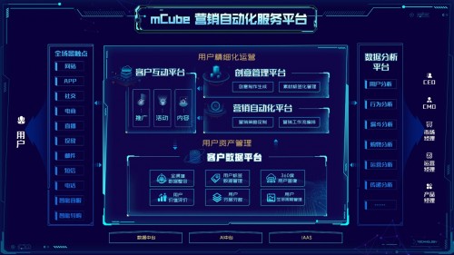 訊飛AI營銷云發(fā)布全新定位，“全鏈路數(shù)字營銷服務(wù)平臺”驅(qū)動企業(yè)共增長