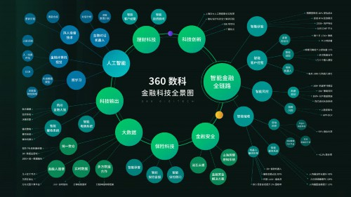 360借條通過(guò)技術(shù)開(kāi)發(fā)日展現(xiàn)自己的AI軟實(shí)力