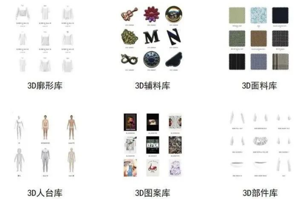 茵曼與Style3D達(dá)成合作，開啟服裝品牌數(shù)字化新階段