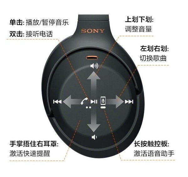 索尼WH-1000XM4與Bose 700無線智能降噪耳機(jī)對比測評