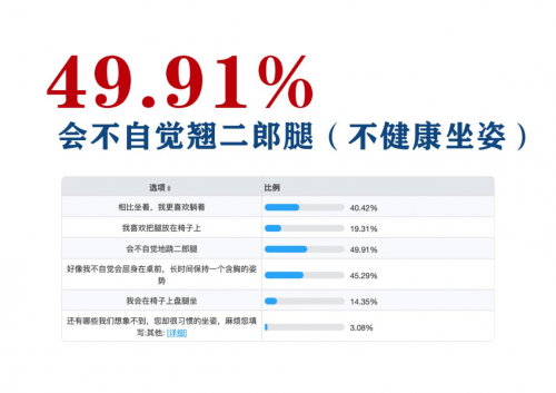 IMG挪威躺椅憑什么這么火？