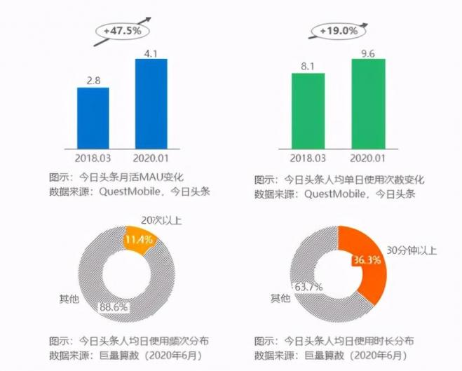 在今日頭條講述文物背后的故事，考古君讓小眾“考古”也能變大眾