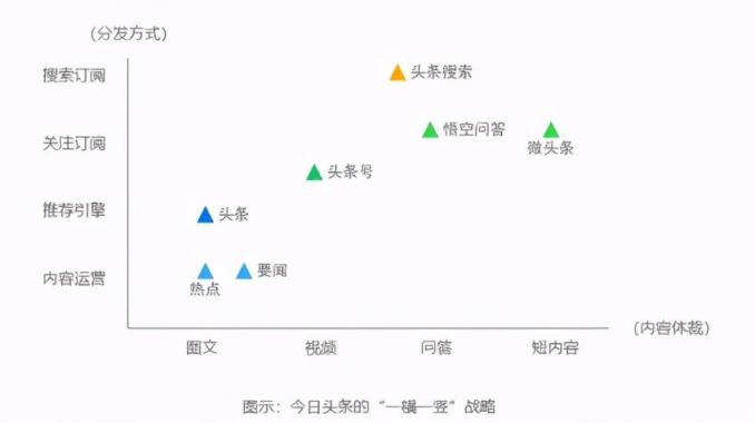 在今日頭條講述文物背后的故事，考古君讓小眾“考古”也能變大眾