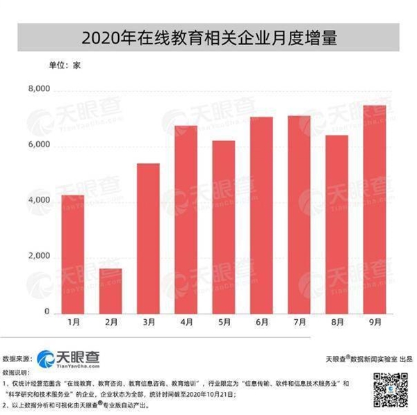 少兒在線教育迎來激烈競爭，阿卡索不忘初心，修煉內(nèi)功