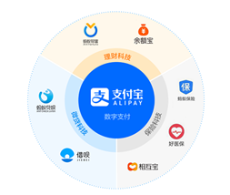 螞蟻集團即將引爆港股和A股，富途“0本金”助你輕松打新