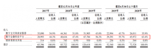 螞蟻集團即將引爆港股和A股，富途“0本金”助你輕松打新