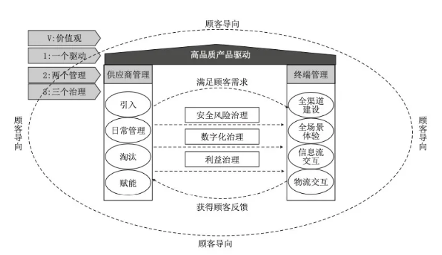 良品鋪子Q3回血，零食賽道還能講出什么新故事？
