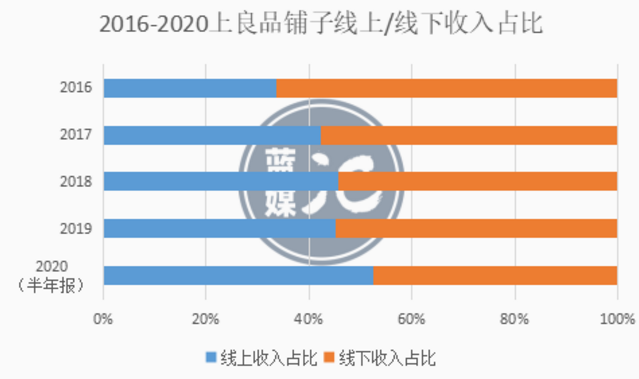 良品鋪子Q3回血，零食賽道還能講出什么新故事？