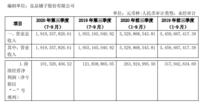 良品鋪子Q3回血，零食賽道還能講出什么新故事？