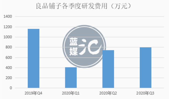 良品鋪子Q3回血，零食賽道還能講出什么新故事？