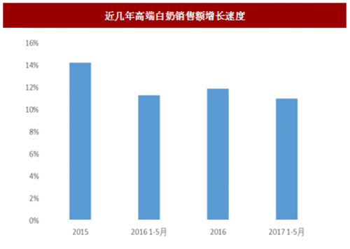 明德公元：用至善心，做好牛奶