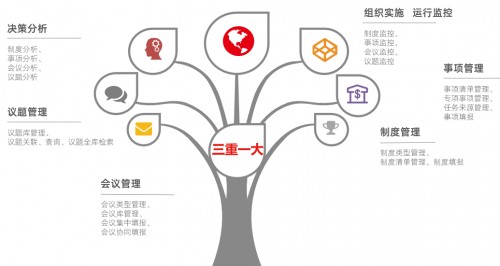 國(guó)資監(jiān)管九個(gè)典型應(yīng)用場(chǎng)景，激發(fā)國(guó)企改革源動(dòng)能