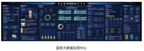 國(guó)資監(jiān)管九個(gè)典型應(yīng)用場(chǎng)景，激發(fā)國(guó)企改革源動(dòng)能
