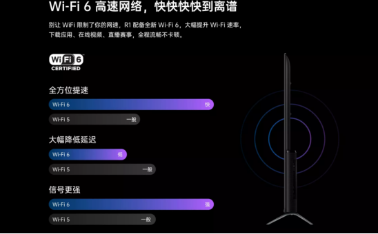 超強性能帶來秒速響應(yīng)，OPPO智能電視R1讓你告別卡頓與等待
