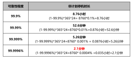 河南省某中心醫(yī)院核心平臺建設(shè)為何拋棄x86轉(zhuǎn)投浪潮K1 Power陣營？