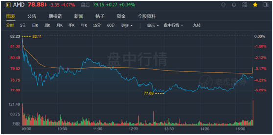 老虎證券：AMD費(fèi)盡心機(jī)，但終不敵350億收購巨“雷”！