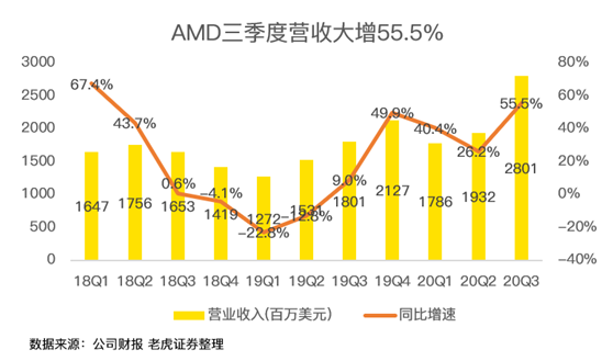 老虎證券：AMD費(fèi)盡心機(jī)，但終不敵350億收購巨“雷”！