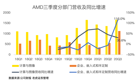 老虎證券：AMD費(fèi)盡心機(jī)，但終不敵350億收購巨“雷”！