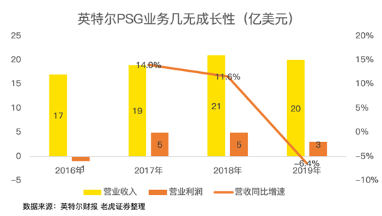 老虎證券：AMD費(fèi)盡心機(jī)，但終不敵350億收購巨“雷”！