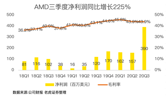 老虎證券：AMD費(fèi)盡心機(jī)，但終不敵350億收購巨“雷”！