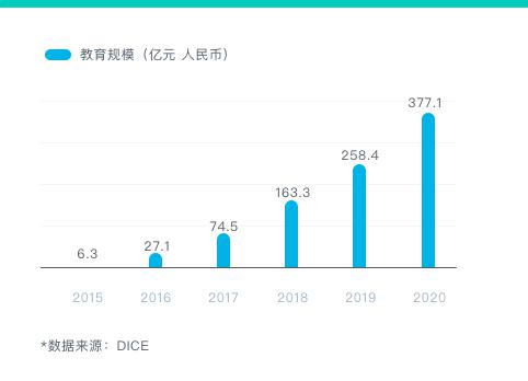 打破傳統(tǒng)教育僵局 贏戰(zhàn)人工智能教育風(fēng)口！