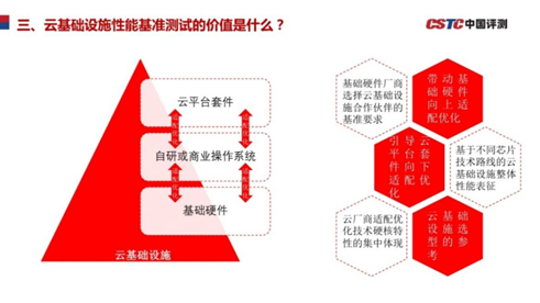 《新一代云基礎設施性能測試基準》和信創(chuàng)有什么關系？