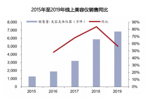 專訪Ulike：家用脫毛儀的領(lǐng)軍之路，銷量遠超JOVS，慕金，博朗等脫毛儀品牌