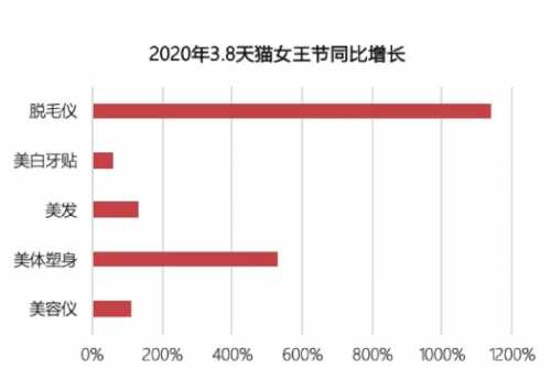 專訪Ulike：家用脫毛儀的領(lǐng)軍之路，銷量遠超JOVS，慕金，博朗等脫毛儀品牌